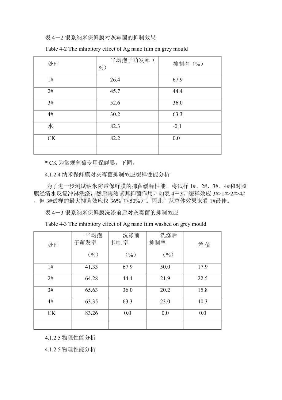 保鲜膜指标Word下载.docx_第3页