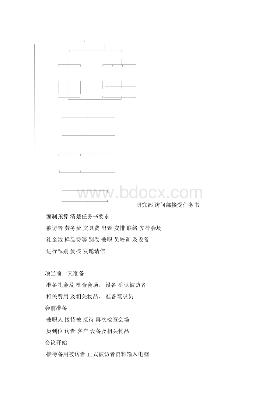 访问部定性工作流程手册模板Word文件下载.docx_第2页