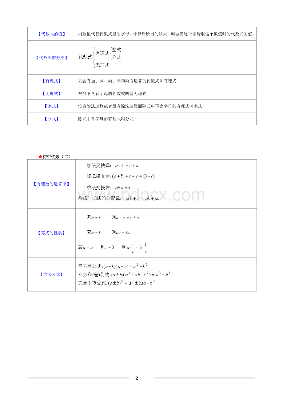 中学数学公式大全.doc_第2页