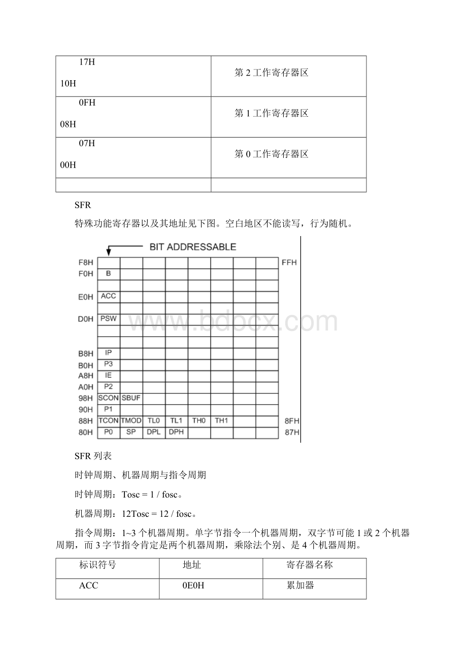 单片机复习Word格式文档下载.docx_第3页