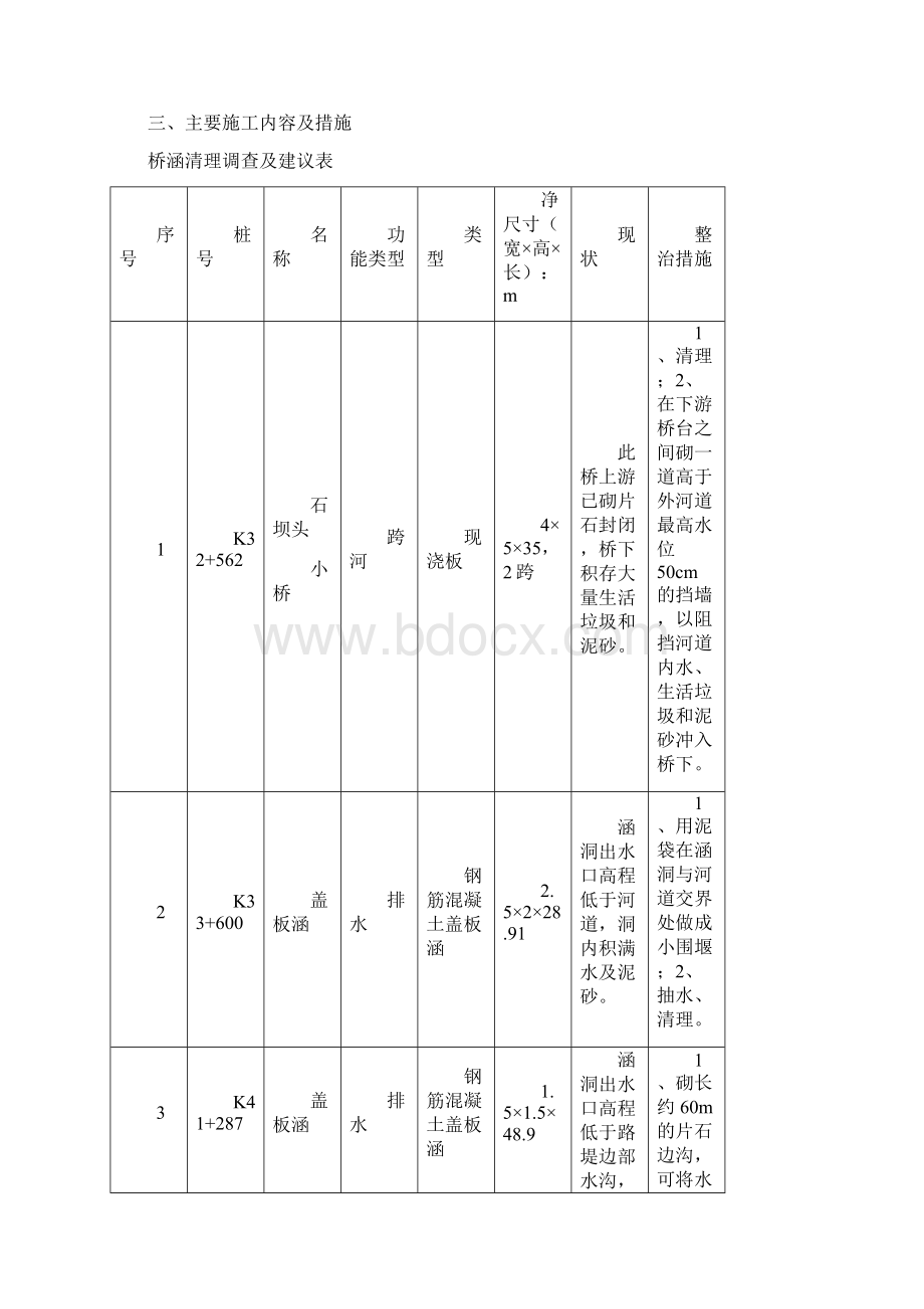 涵洞清理专项方案Word文档下载推荐.docx_第2页