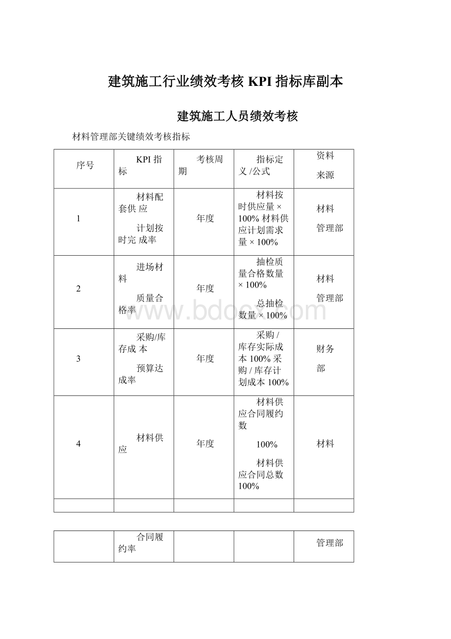 建筑施工行业绩效考核KPI指标库副本Word文档格式.docx