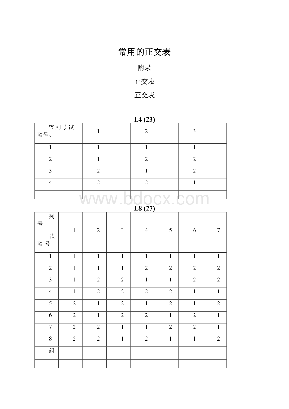 常用的正交表Word下载.docx