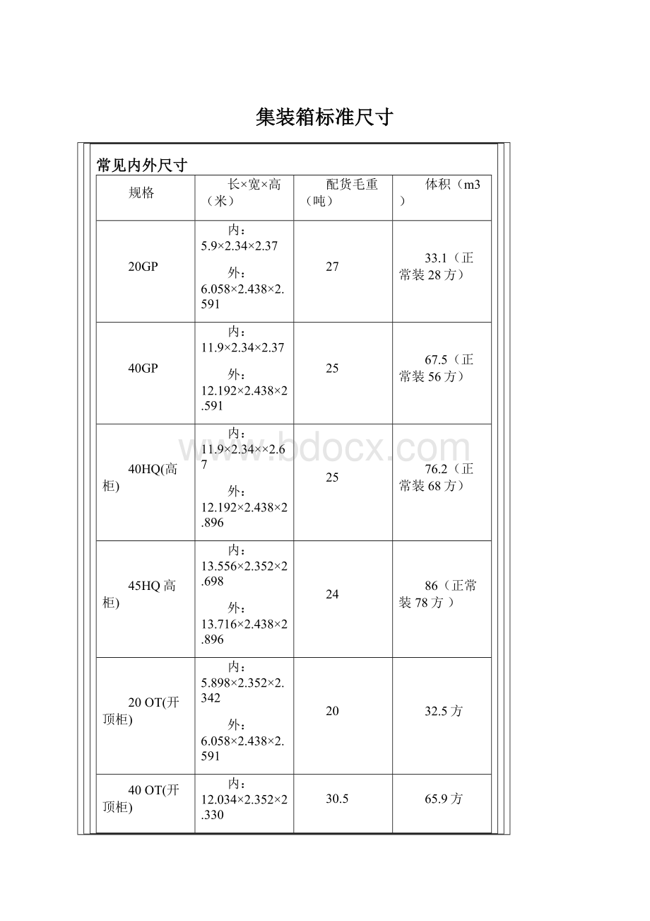 集装箱标准尺寸文档格式.docx