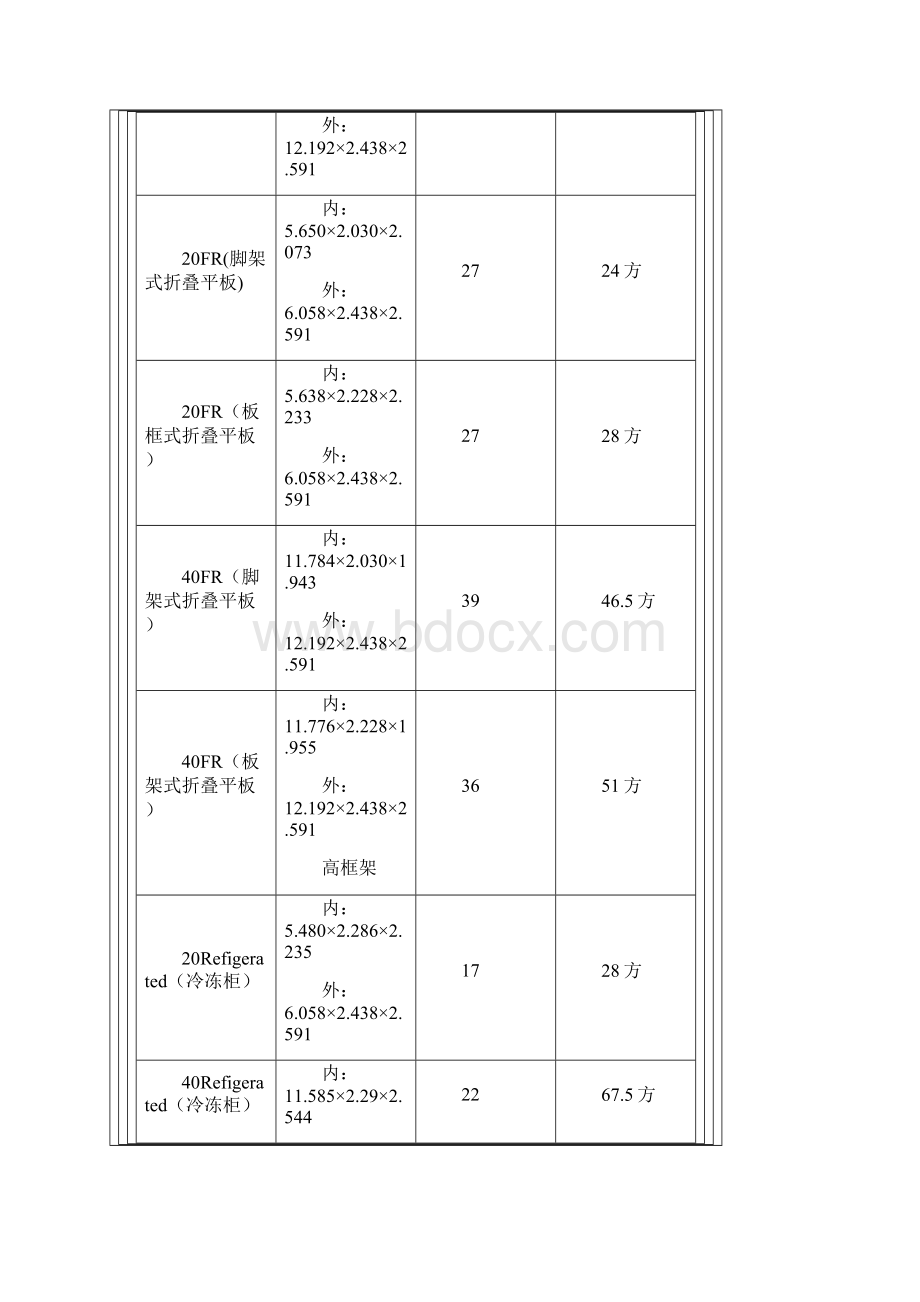 集装箱标准尺寸.docx_第2页