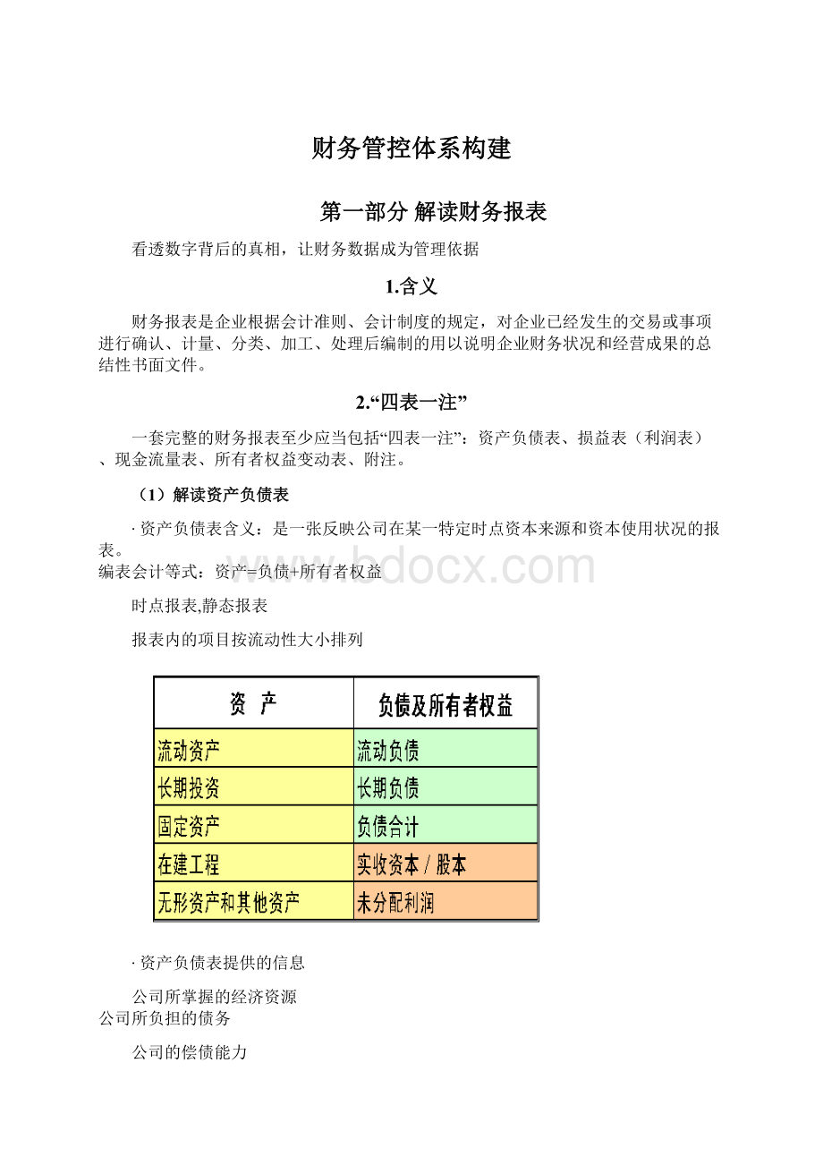 财务管控体系构建.docx