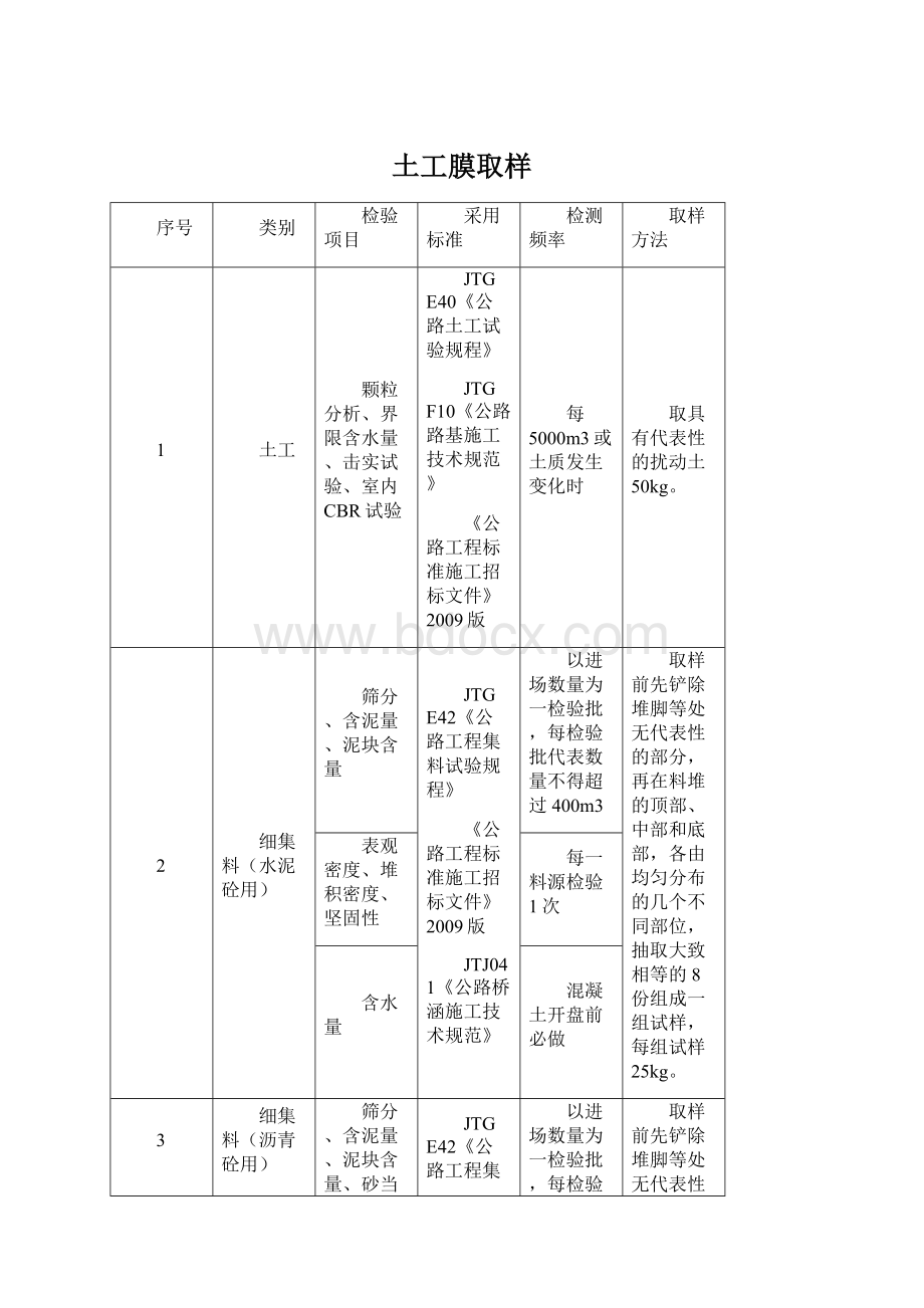 土工膜取样.docx_第1页