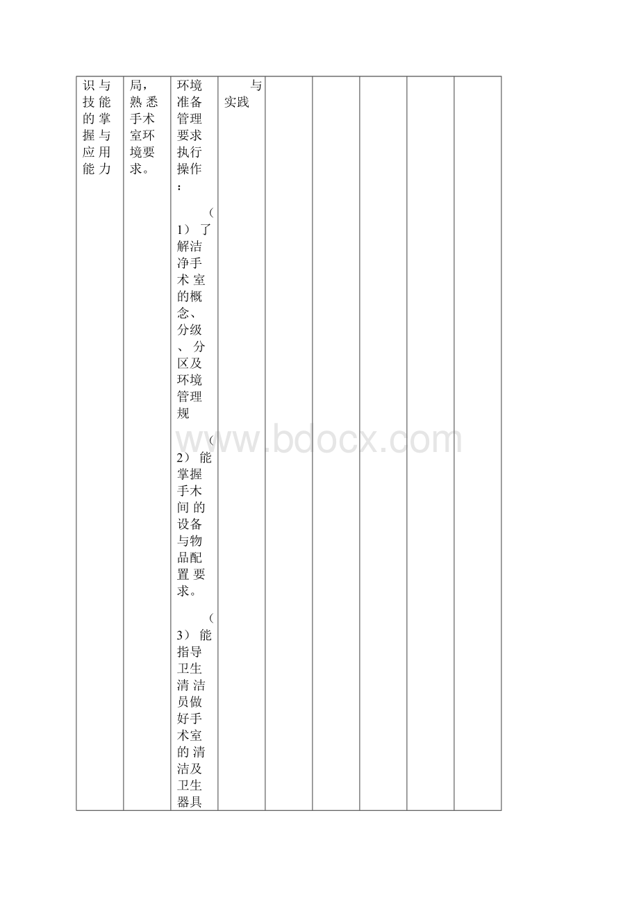 手术室专业护士核心能力培训手册好.docx_第3页