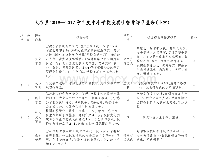 度中小学发展性督导评估量表小学.doc_第2页