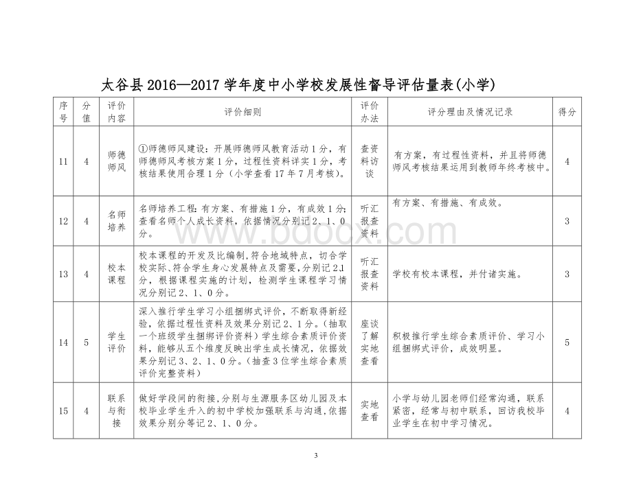 度中小学发展性督导评估量表小学.doc_第3页