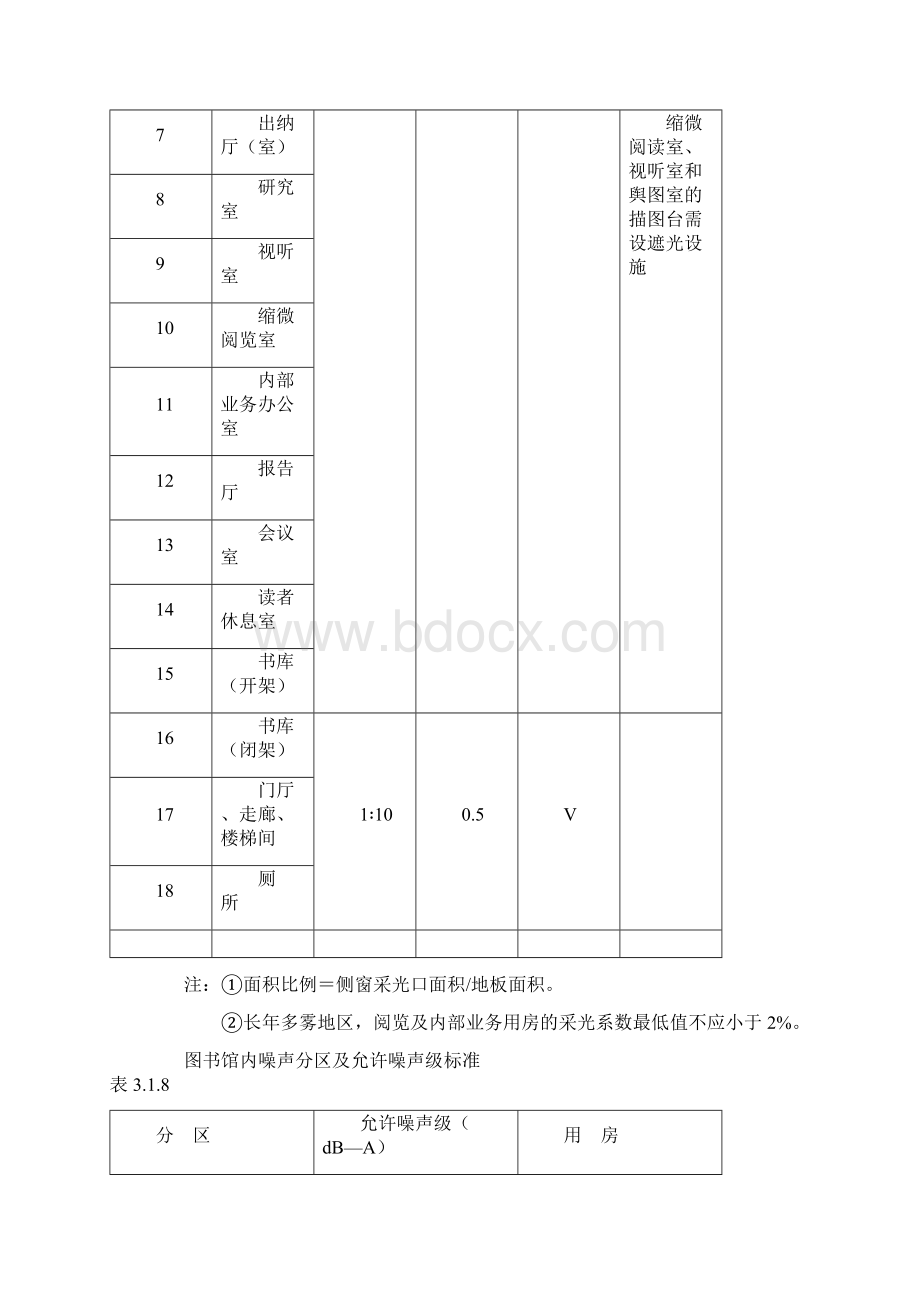 最新图书馆建筑设计规划.docx_第3页