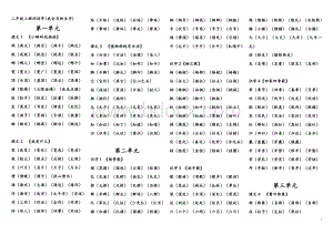 部编二年级上册我会写的生字组词.doc