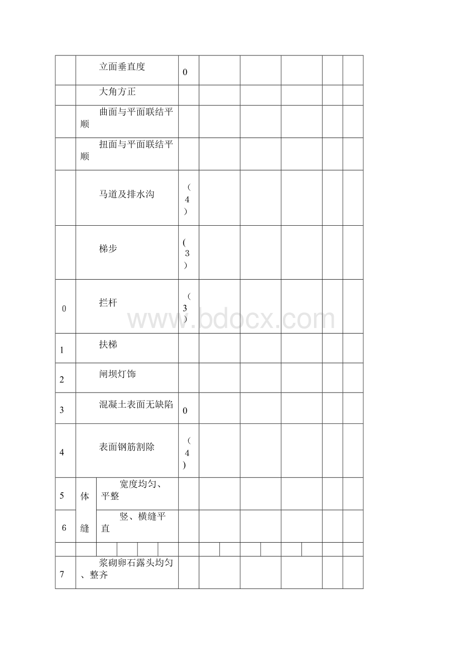 水利质量评定表含例表样本.docx_第2页