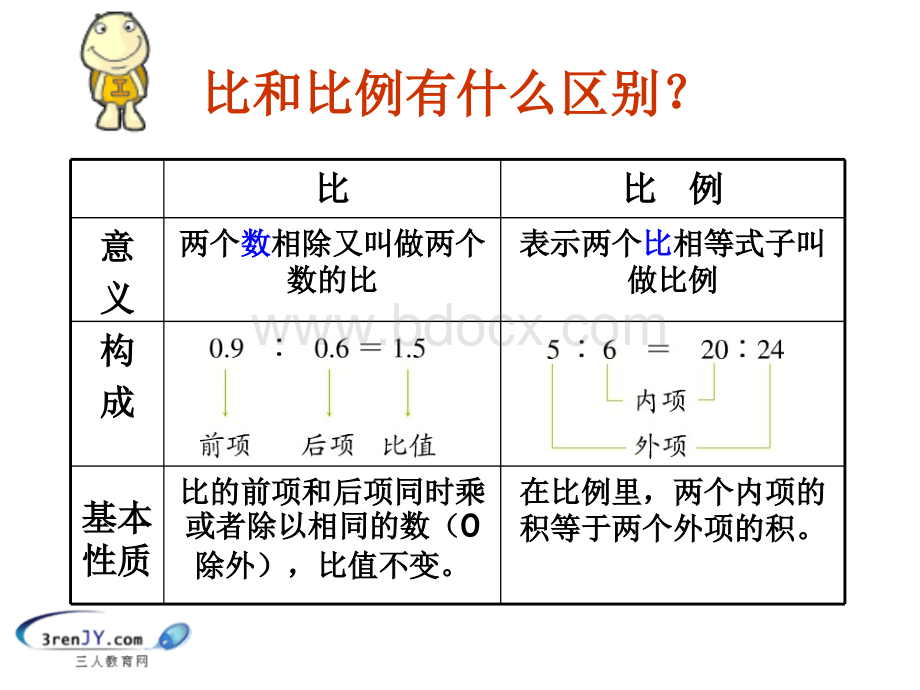 (青岛版)六年级数学下册《比例的整理与复习》教学课件2.ppt_第3页