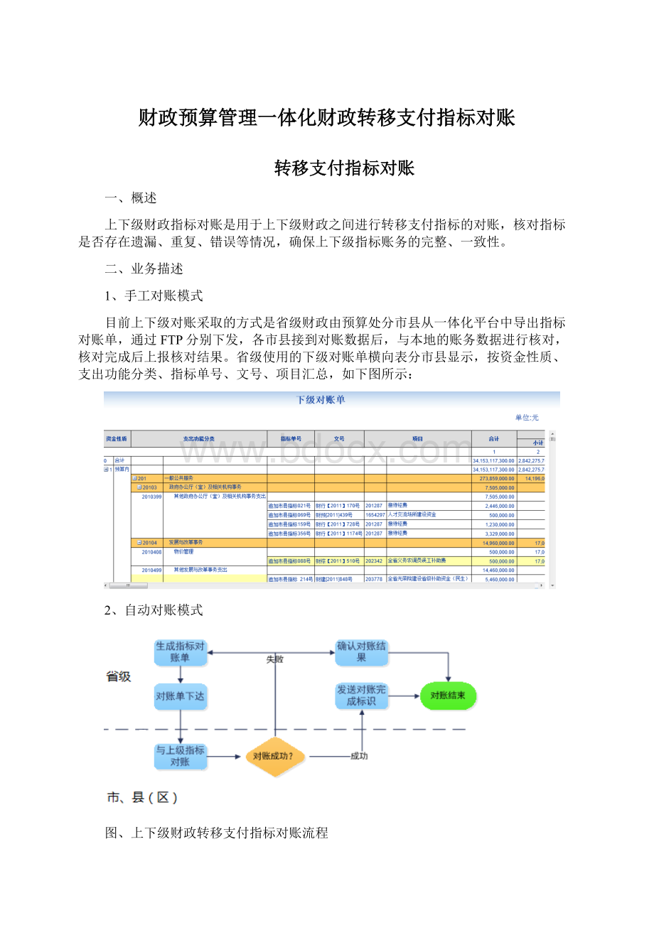 财政预算管理一体化财政转移支付指标对账.docx_第1页