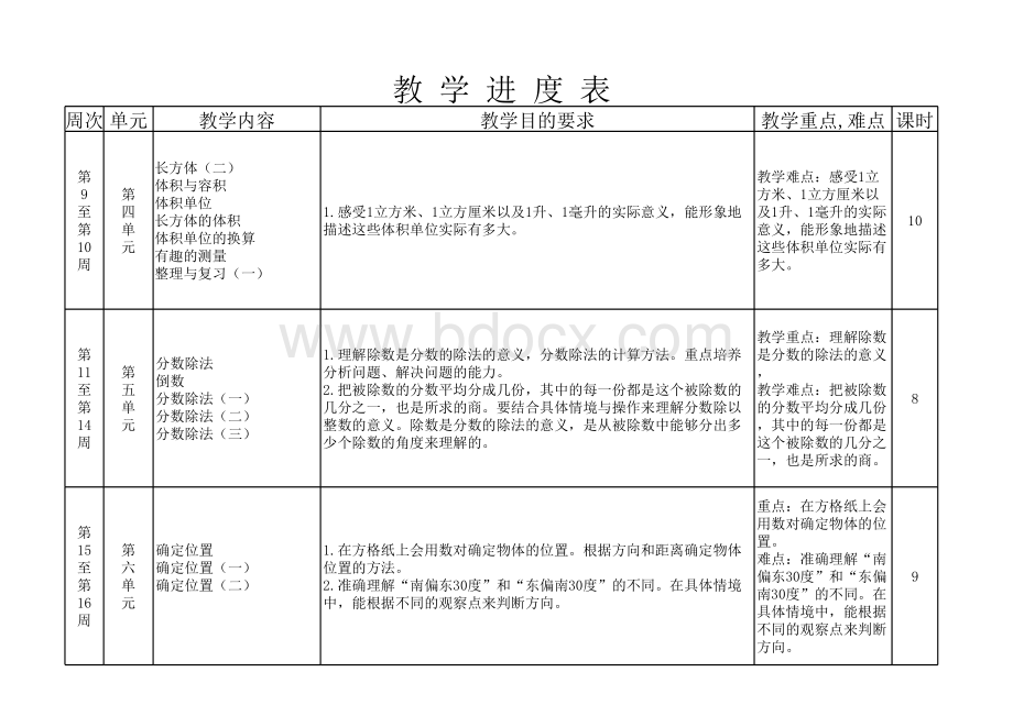 北师大版五年级下册数学教学计划进度表.xls_第2页