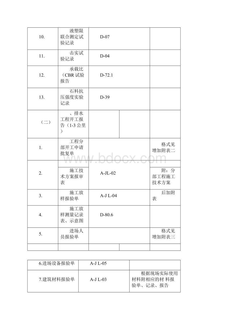 开工报告明细表Word格式文档下载.docx_第3页