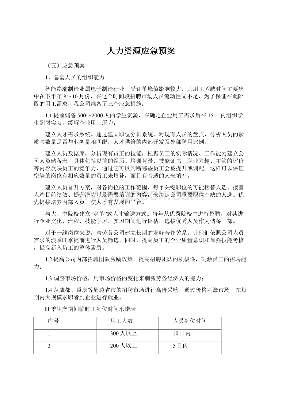 人力资源应急预案.docx