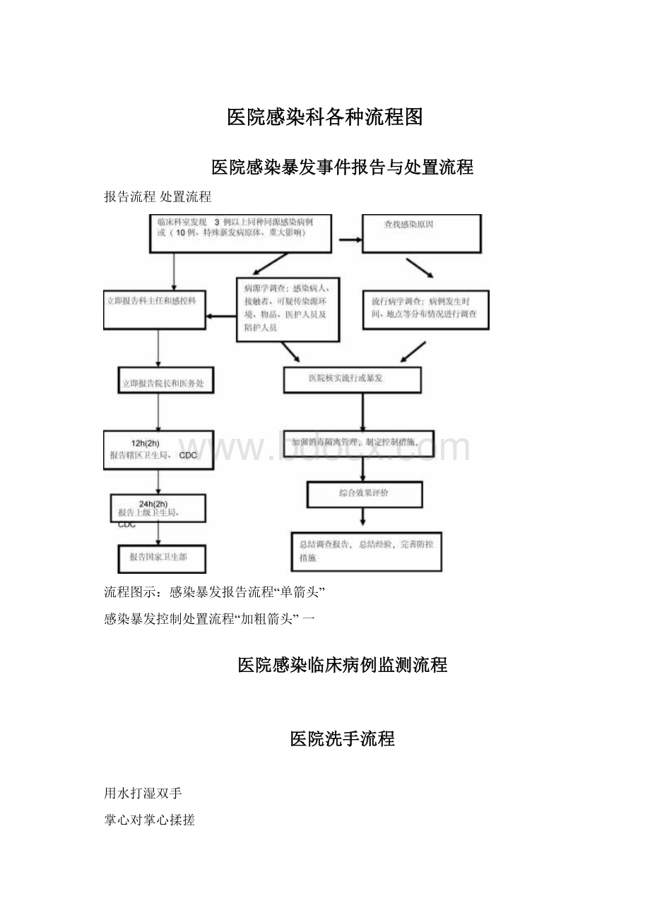 医院感染科各种流程图.docx_第1页