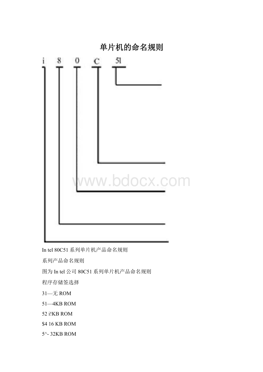 单片机的命名规则.docx_第1页