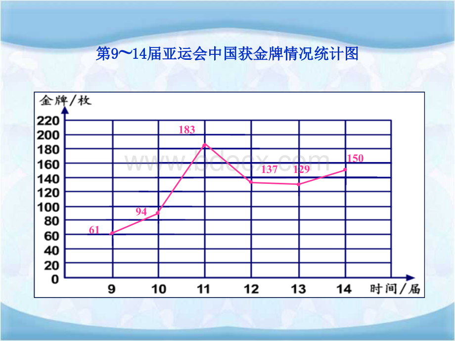 《复式折线统计图》ppt.ppt_第3页