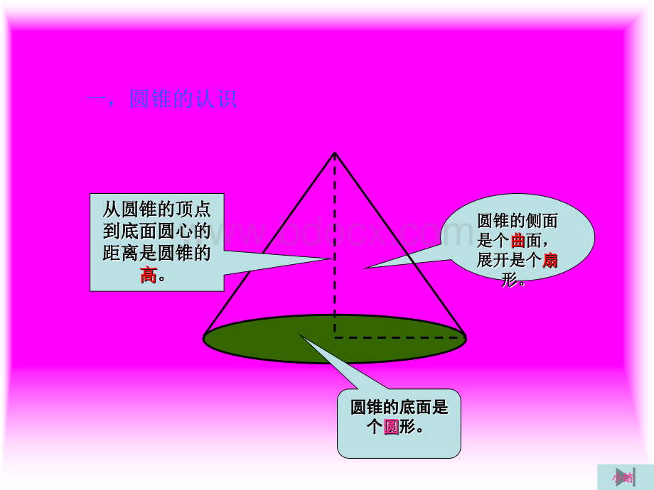 圆锥的体积公式课件PPT资料.ppt_第3页