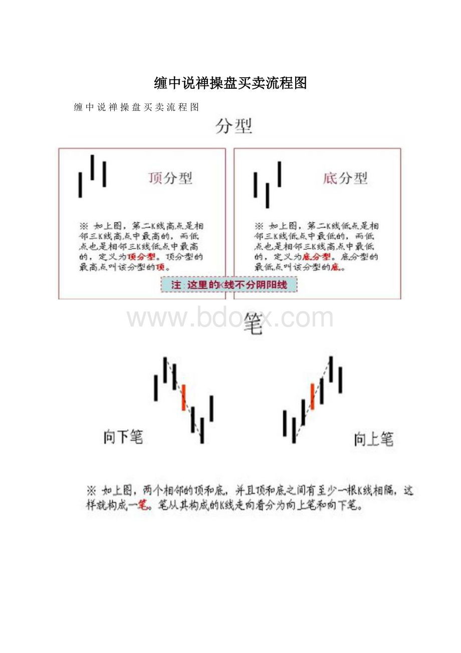 缠中说禅操盘买卖流程图Word文档格式.docx_第1页