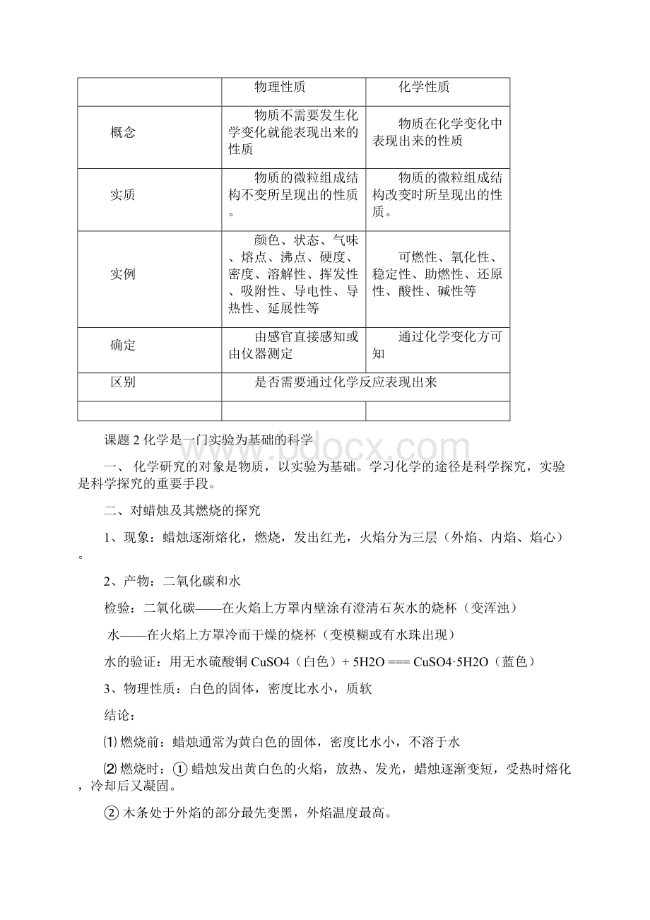 九年级化学人教版全册复习提纲.docx_第3页