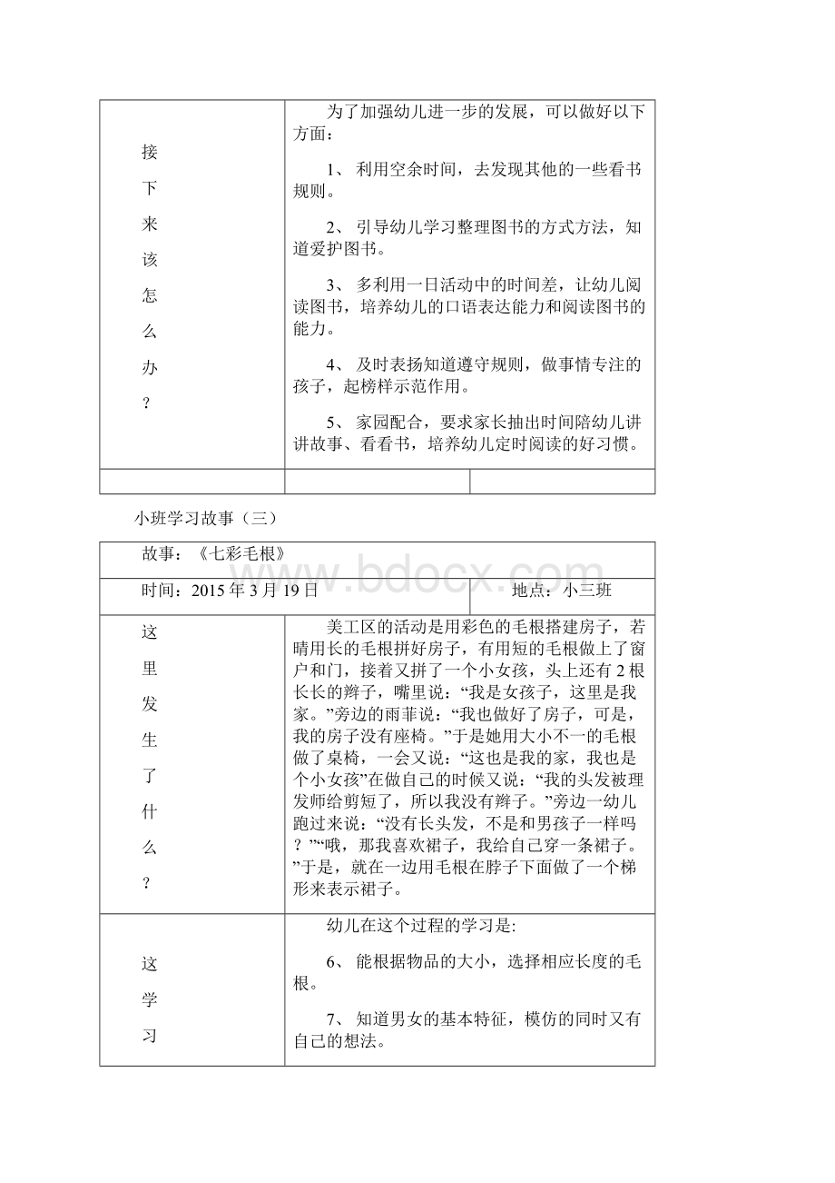 幼儿园小班下学期学习故事文档格式.docx_第3页