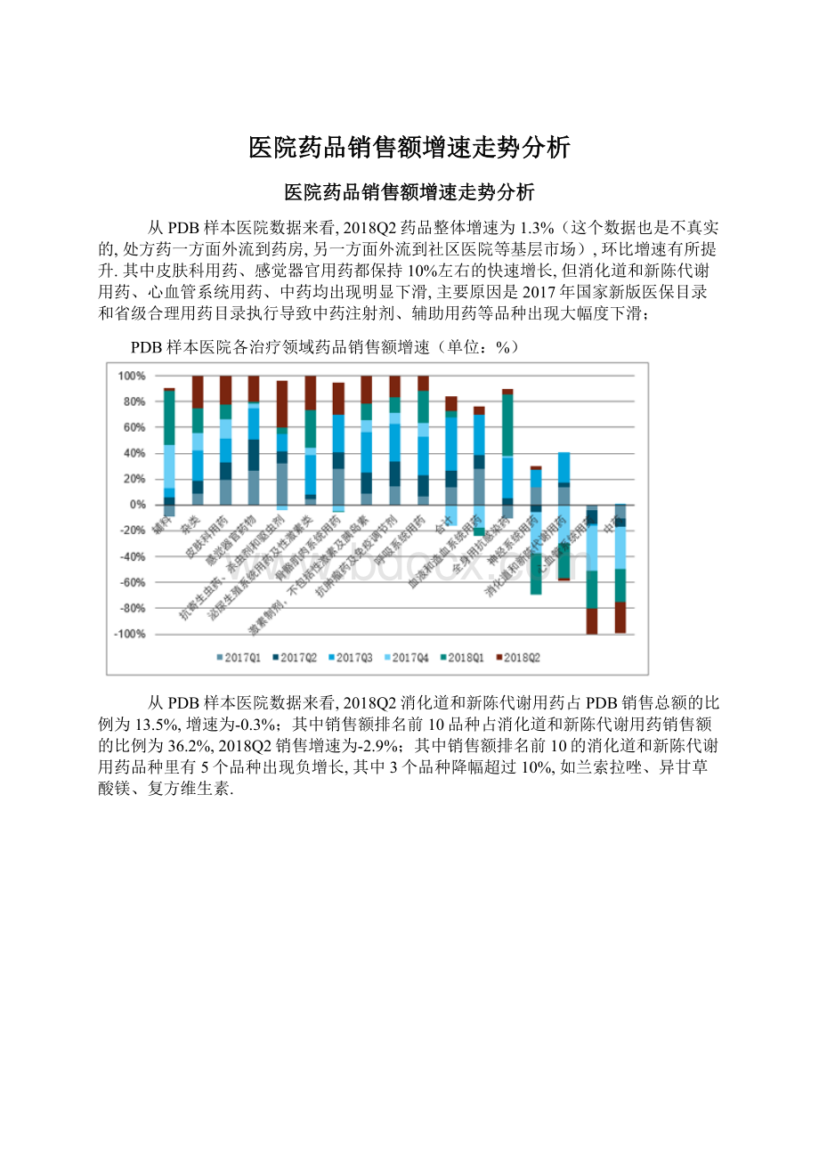 医院药品销售额增速走势分析Word下载.docx