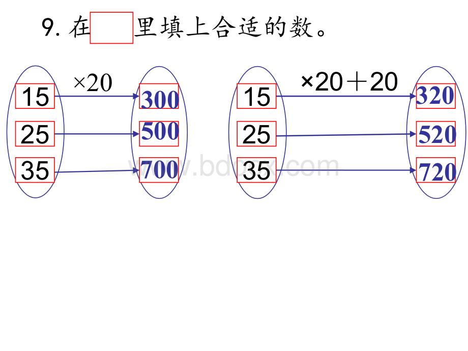 最新苏教版三年级下册数学第一单元复习(二).ppt_第2页