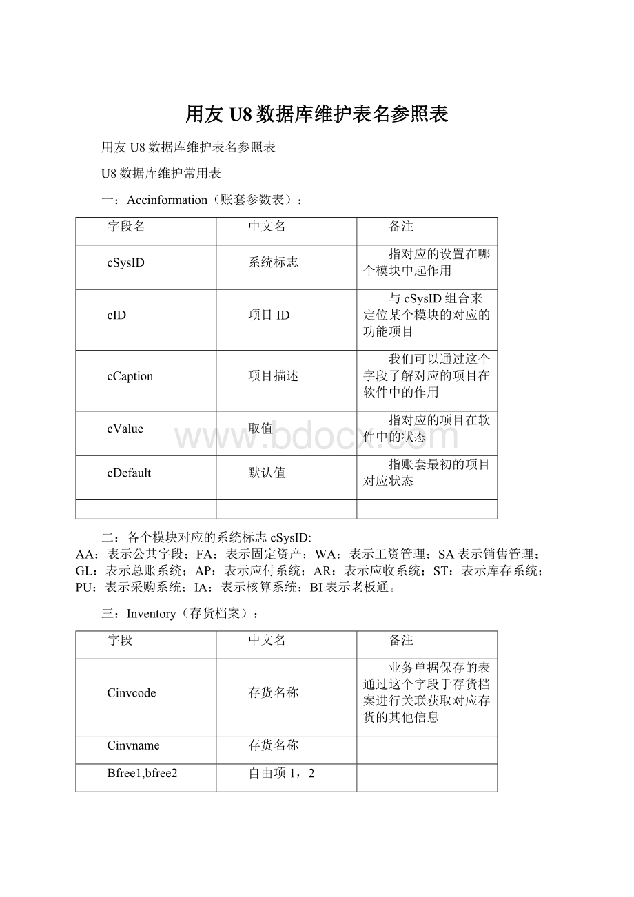 用友U8数据库维护表名参照表Word文档格式.docx