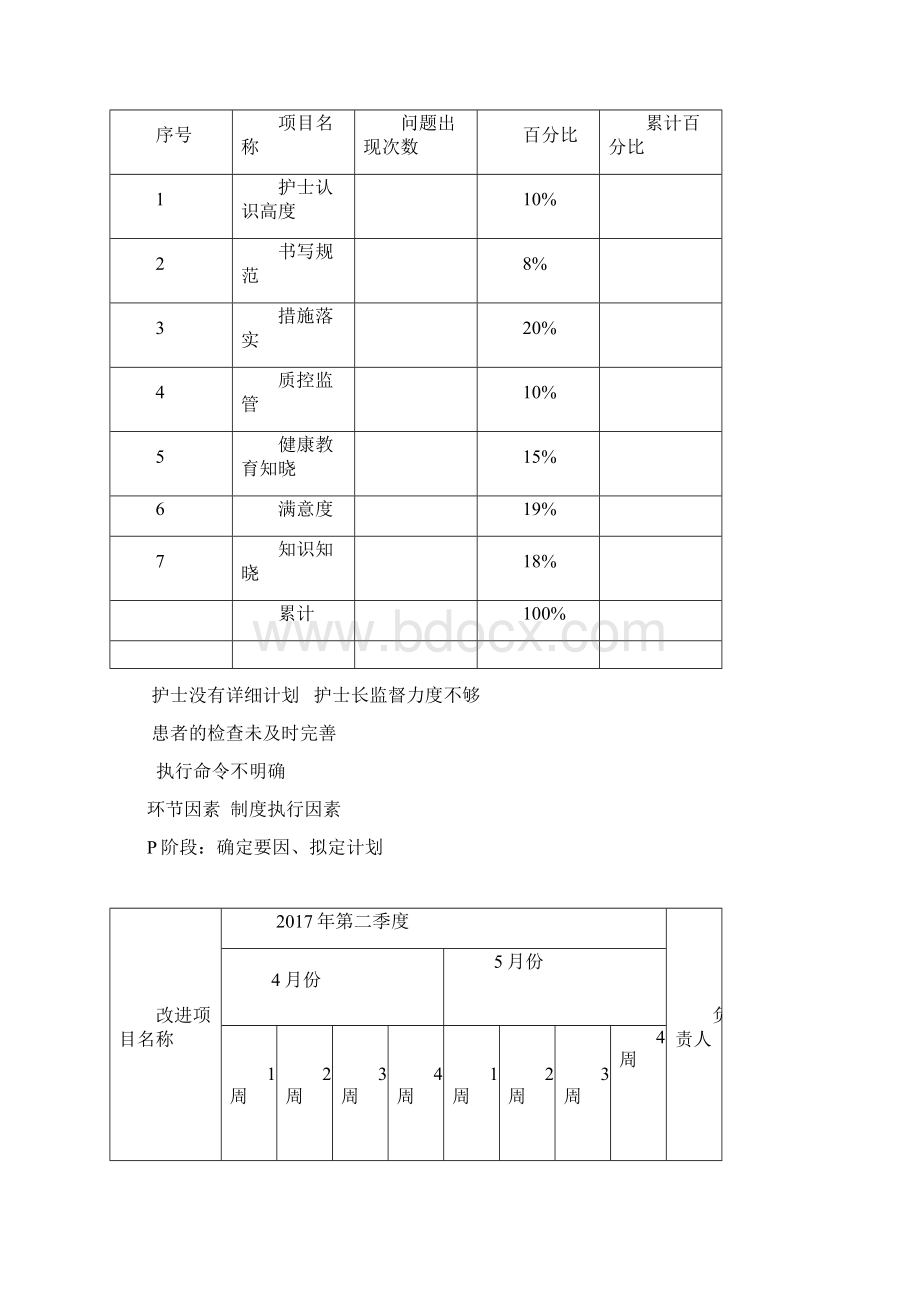 责任制整体护理不到位的改进方案.docx_第3页