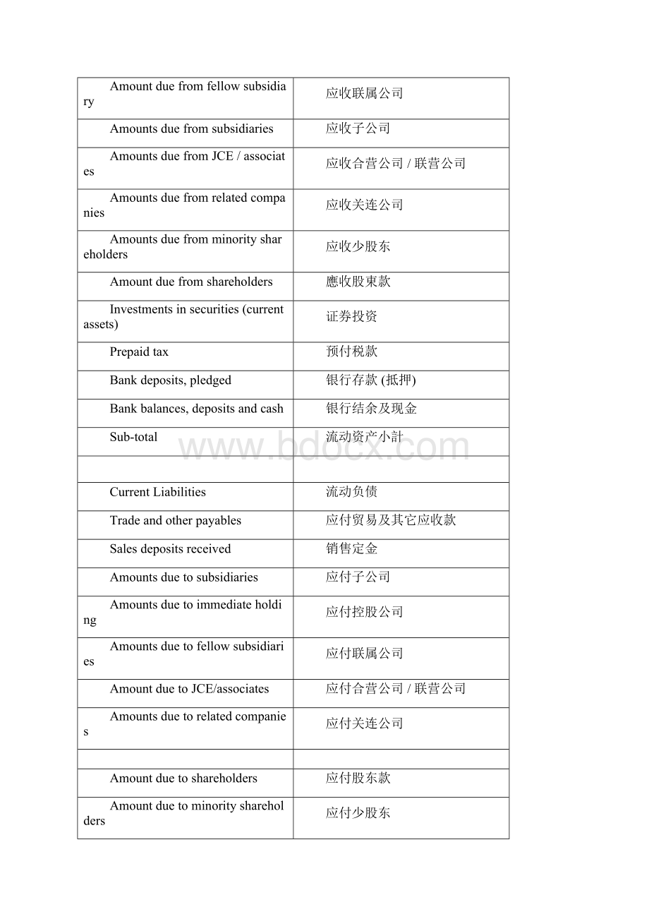 香港会计报表中英文对照同名401Word文件下载.docx_第2页