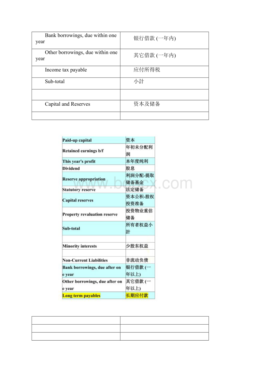 香港会计报表中英文对照同名401Word文件下载.docx_第3页