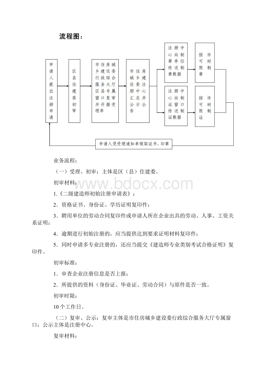 二级建造师注册业务流程及流程图.docx_第2页