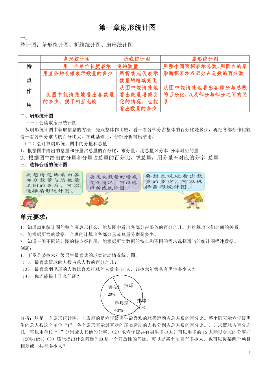 六年级下册数学知识点文档格式.doc