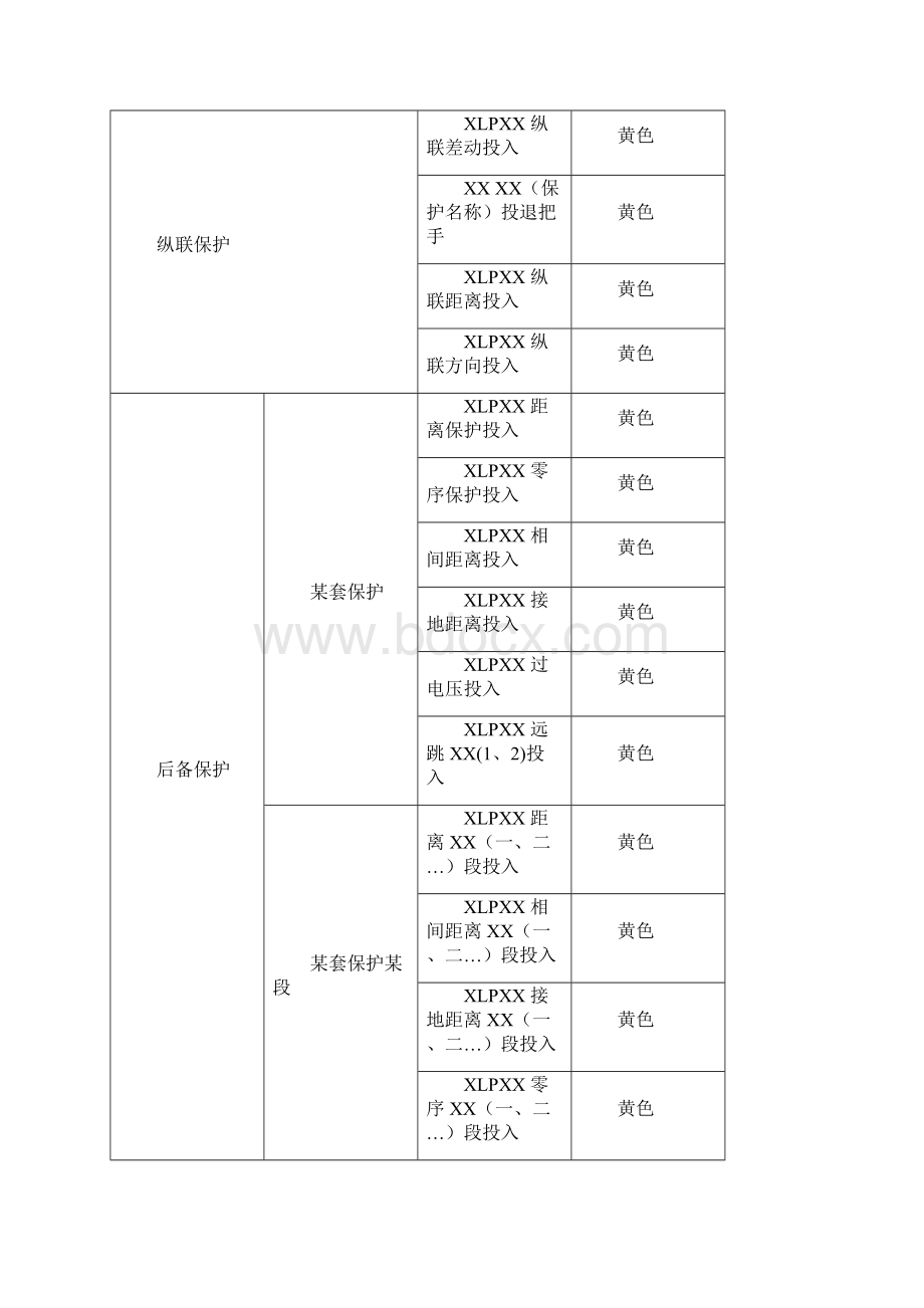 安全自动装置压板统一命名规范DOC 21页.docx_第3页