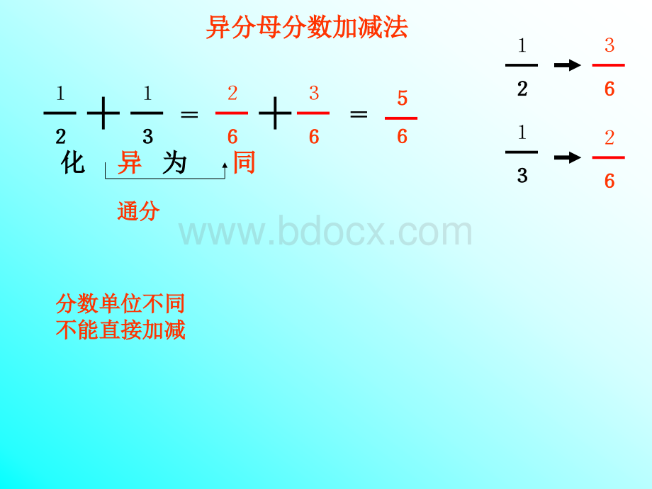 人教版五年级数学下册PPT微课.ppt_第3页