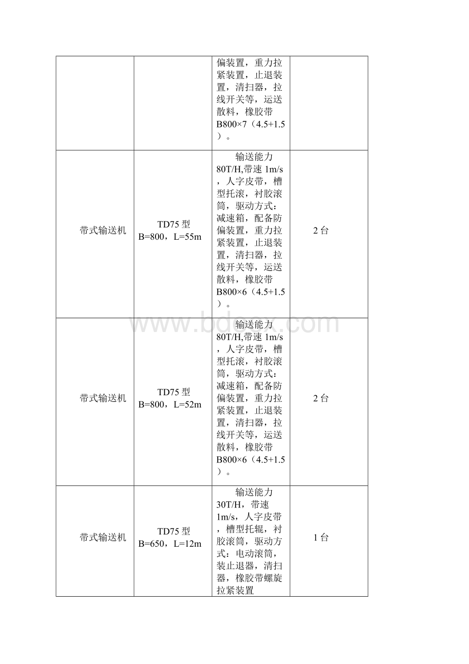 签字版带式输送机技术协议.docx_第3页