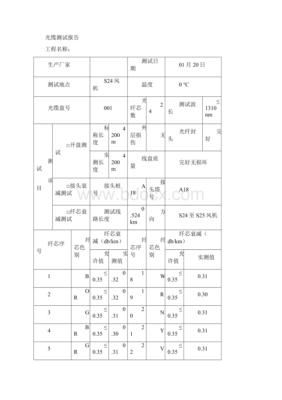 光缆测试报告.docx_第3页