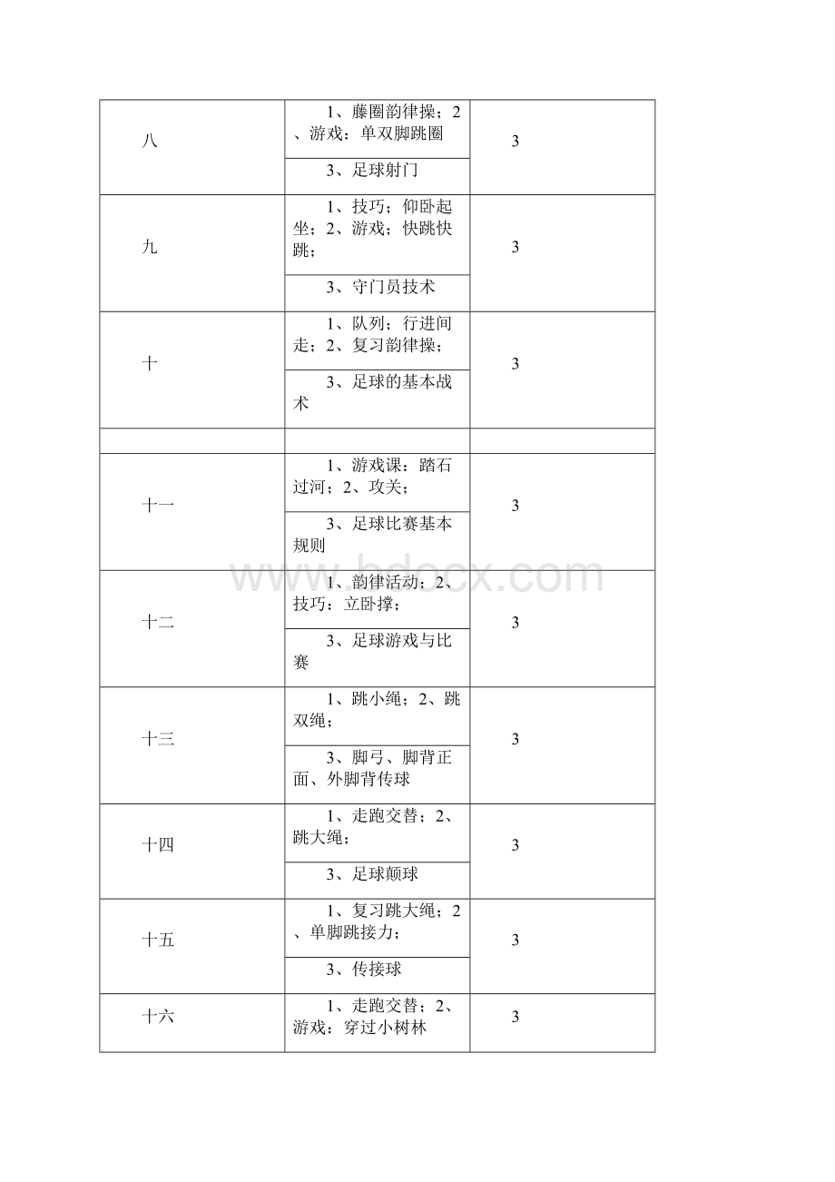 小学五年级体育课教案全册Word格式.docx_第2页