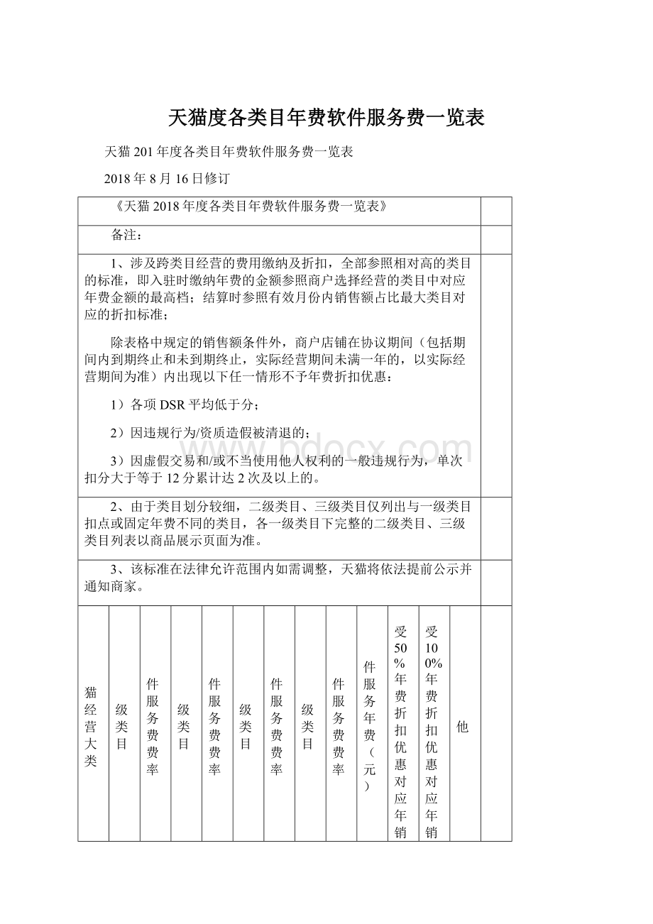 天猫度各类目年费软件服务费一览表Word格式文档下载.docx