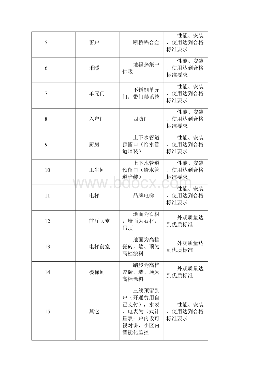 公共区域精装修施工方案Word文件下载.docx_第3页