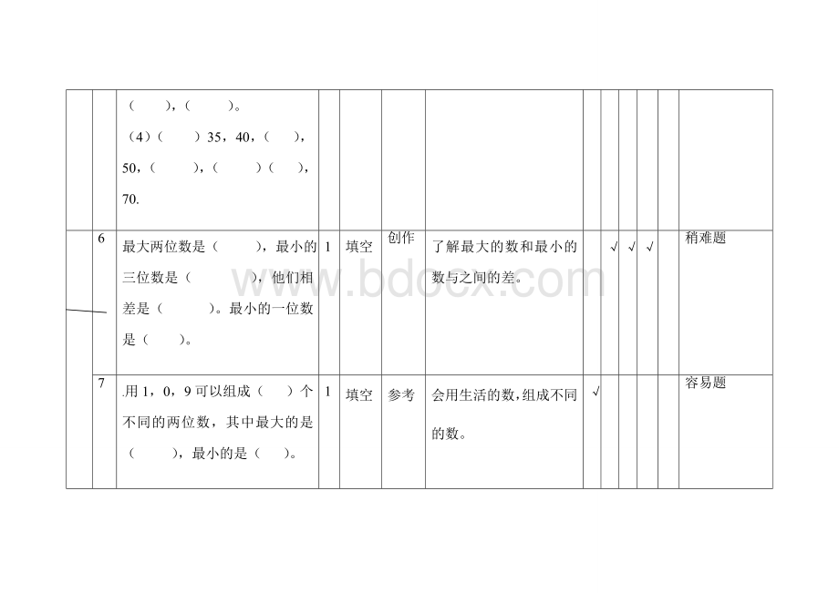 小学数学协作命题意图分析说明表.doc_第3页