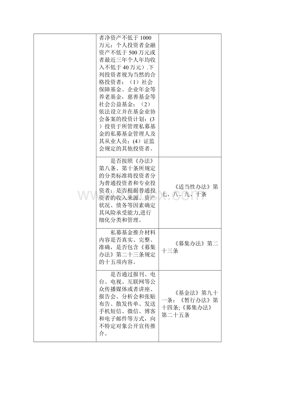 私募基金自查清单范本模板Word文档格式.docx_第3页