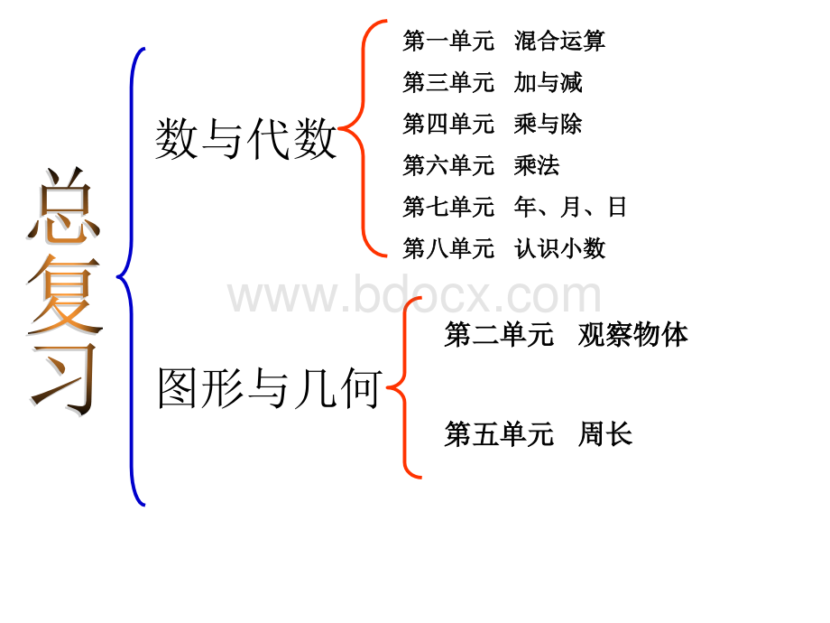 新版北师大版小学数学三年级上册总复习PPT文档格式.ppt_第2页