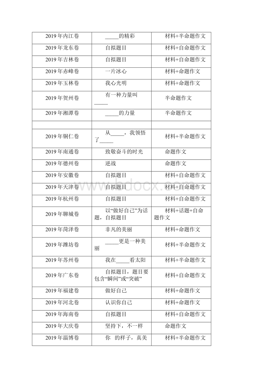 主题05理想与信念中考语文考前必背满分作文30篇文档格式.docx_第2页