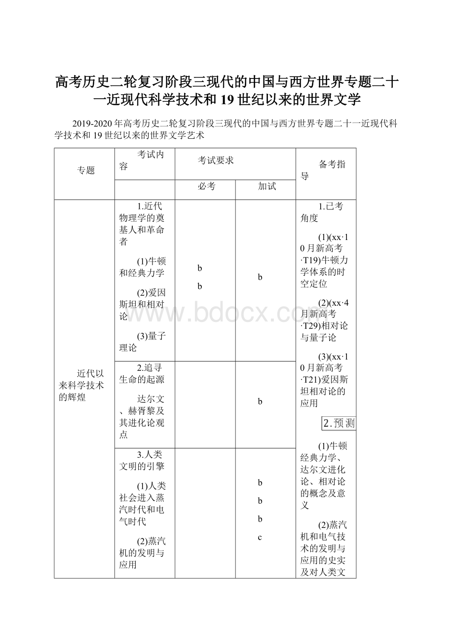 高考历史二轮复习阶段三现代的中国与西方世界专题二十一近现代科学技术和19世纪以来的世界文学Word文档格式.docx_第1页