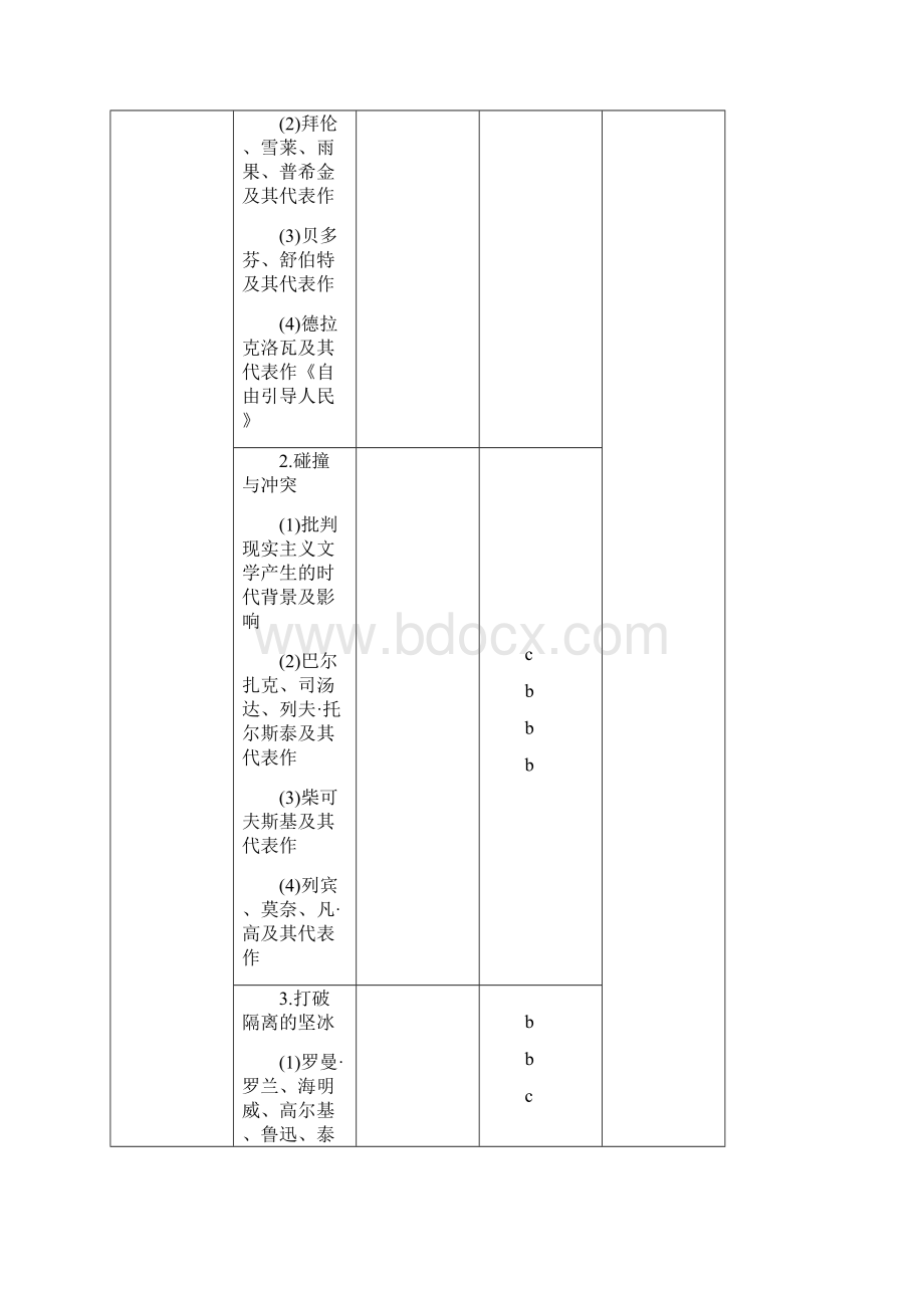 高考历史二轮复习阶段三现代的中国与西方世界专题二十一近现代科学技术和19世纪以来的世界文学Word文档格式.docx_第3页